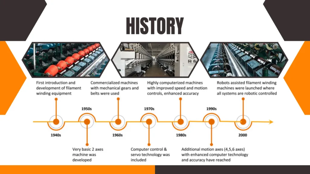 Key Manufacturers of Automatic Winding Machines in China