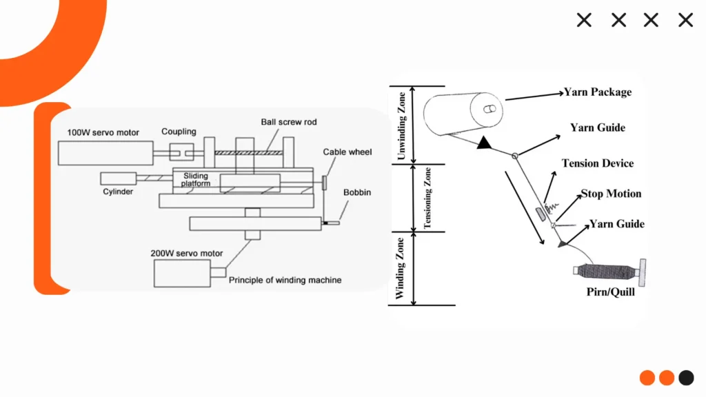 How Smart Equipment Drives Efficiency in Modern Factories