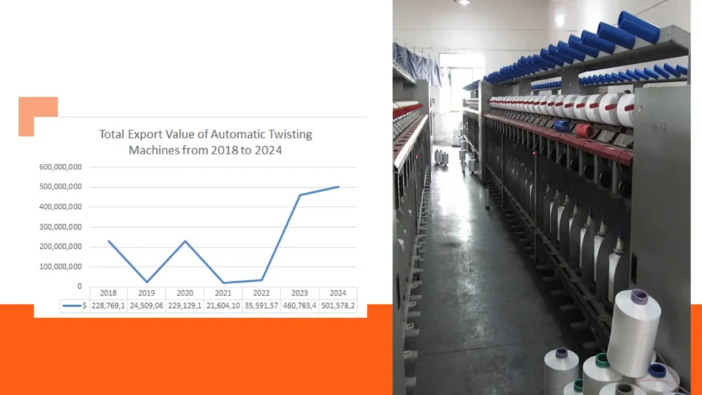 Advanced Yarn Twisting Machines Boosting Efficiency and Quality in Production