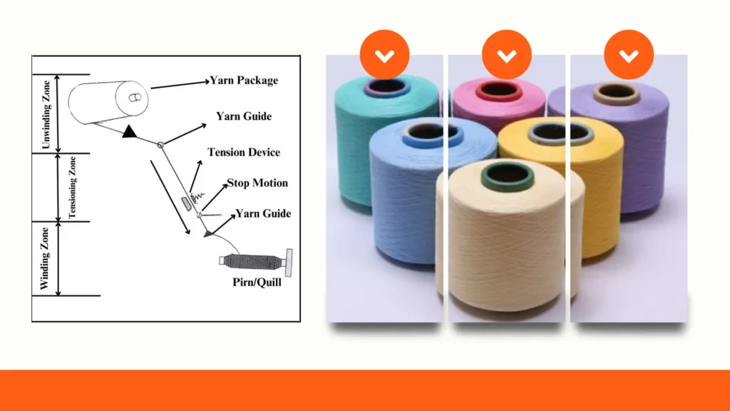 The Impact of Yarn Twisting Machines on Minimizing Textile Production Waste