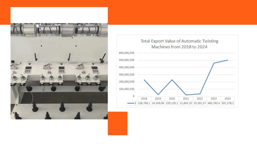 Top Tips for Choosing the Best Yarn Twisting Machine Supplier in China